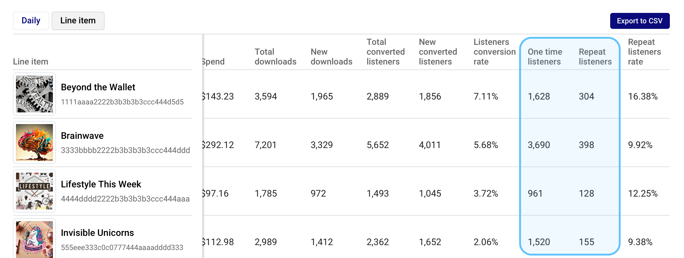 Line item view of pod-to-pod measurement in Magellan AI dashboard