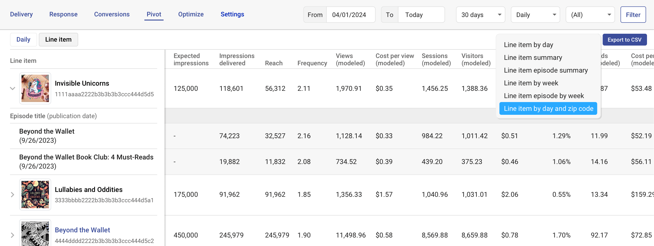 A sample screenshot of the Magellan AI dashboard reporting table showing a line-item pivot view