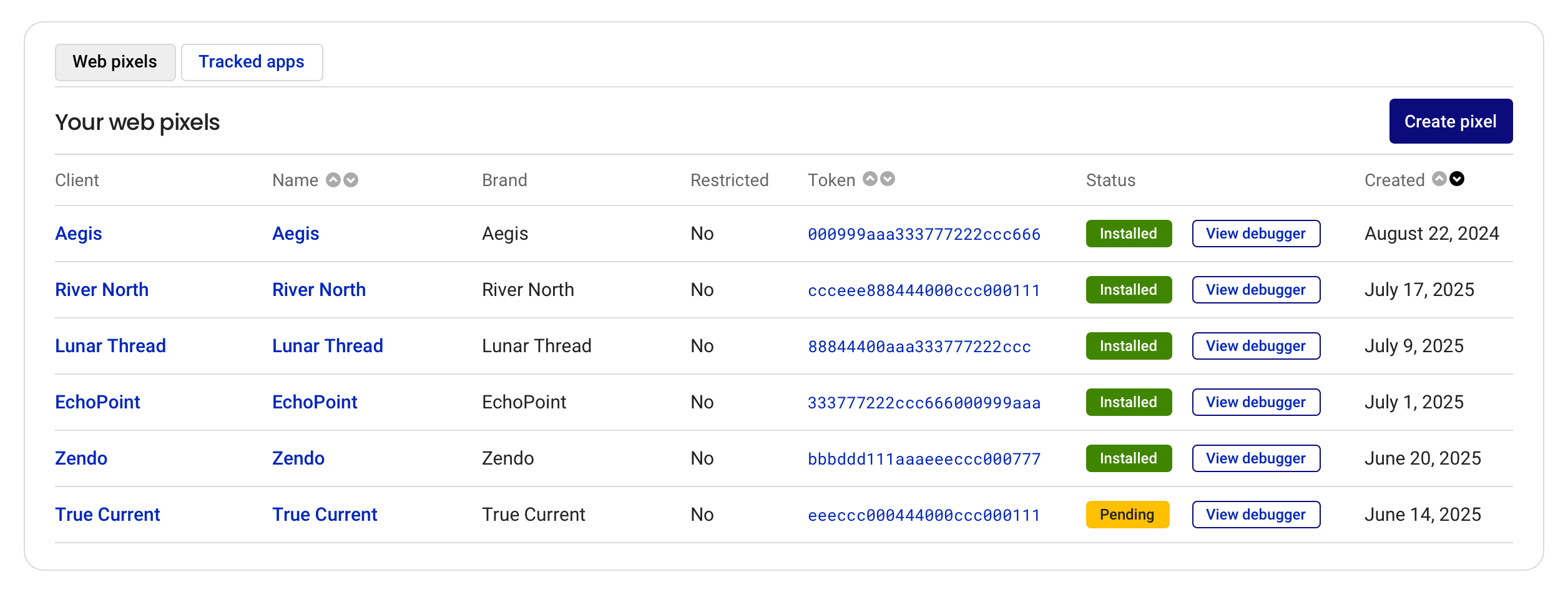 A sample view of the pixel debugger dashboard for measurement in Magellan AI