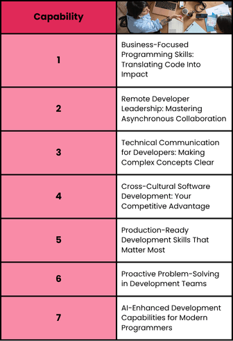 Table showing the 7 core habilities for coders