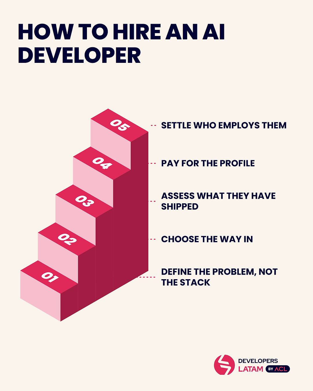 ai developers in latin america