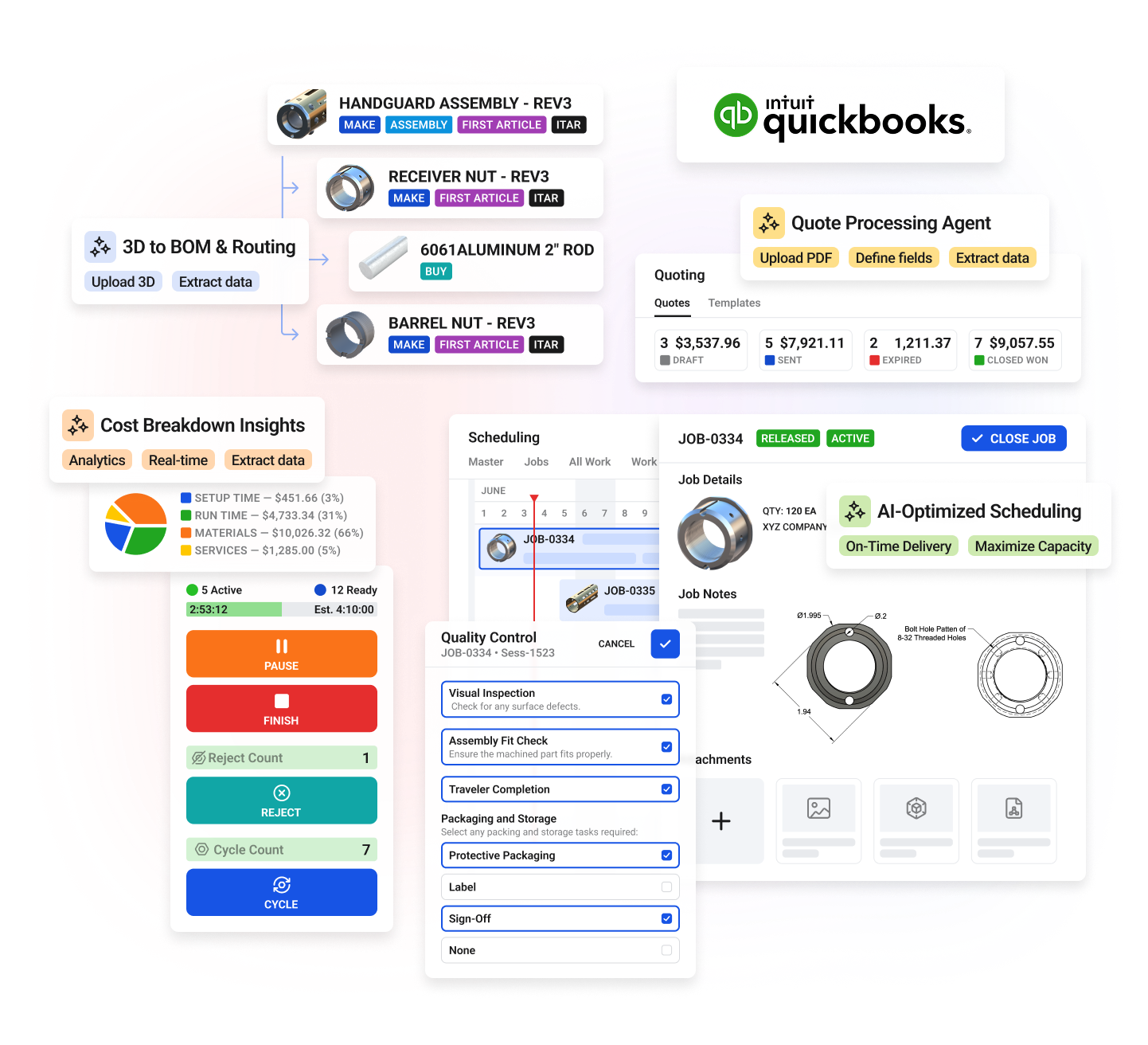 StartProto manufacturing software showing ITAR ready parts, BOM routing, QuickBooks sync, cost insights, job scheduling, quality control, and AI scheduling features
