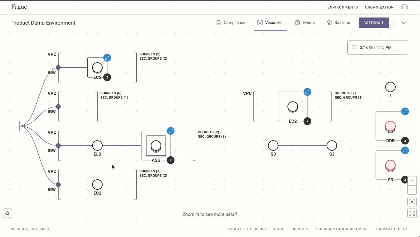 Diagramming in Fugue