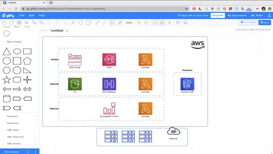 AWS architecture in Gliffy