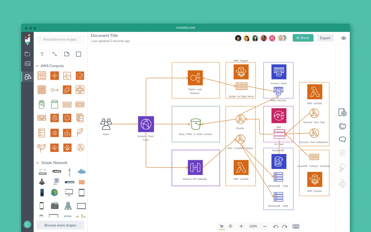 AWS architecture in Creately