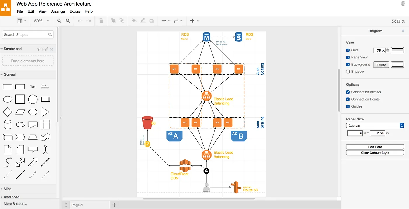 AWS architecture in Draw.io