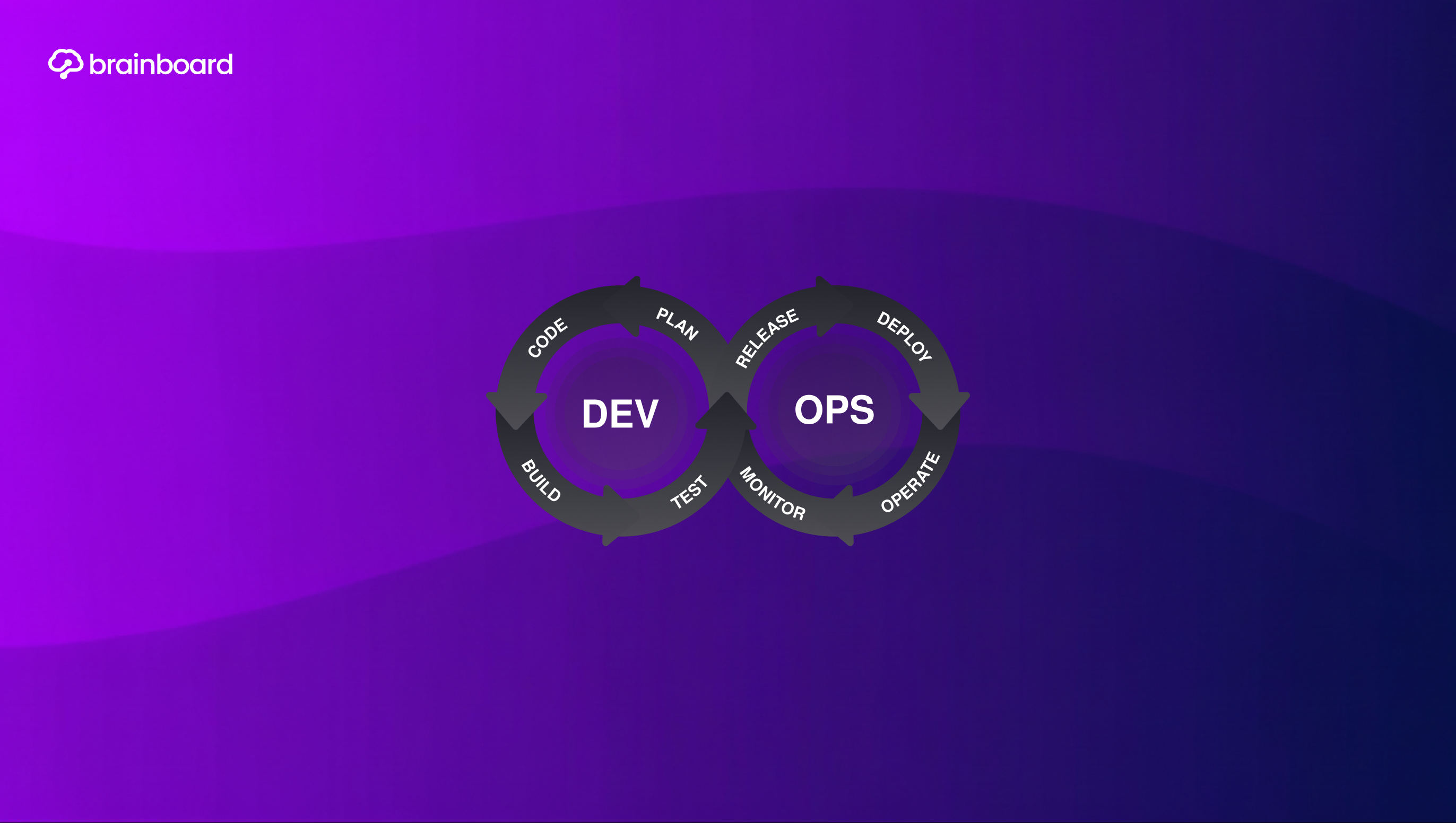 devops infrastructure automation