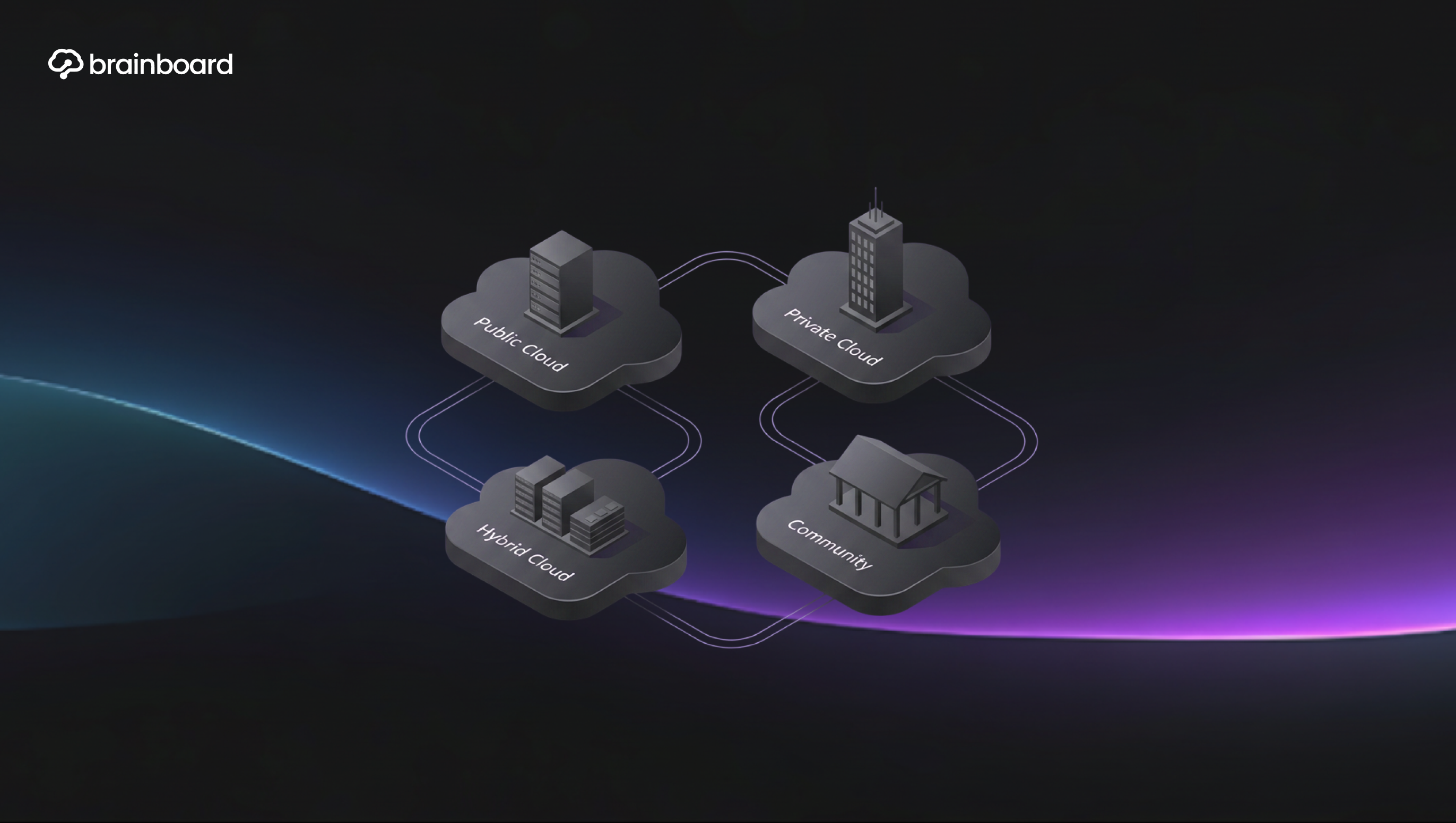 cloud deployment models in cloud computing