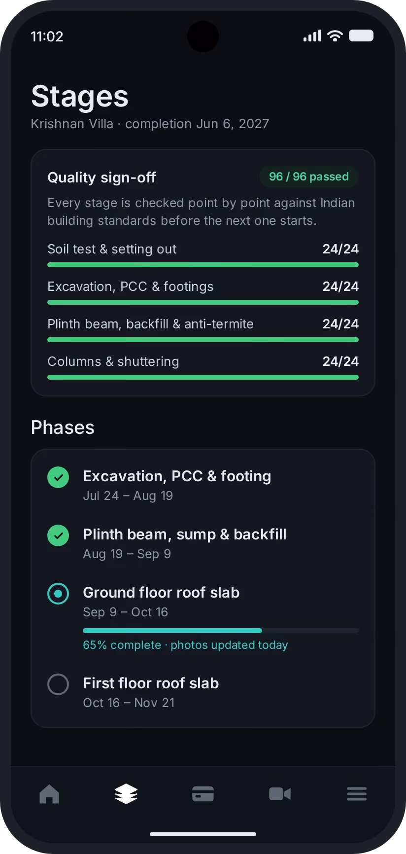 Buildryt app stages screen: quality sign-off with 96 of 96 checks passed and a timeline of construction phases