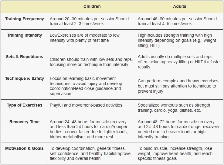 Comparison table of training for children and adults