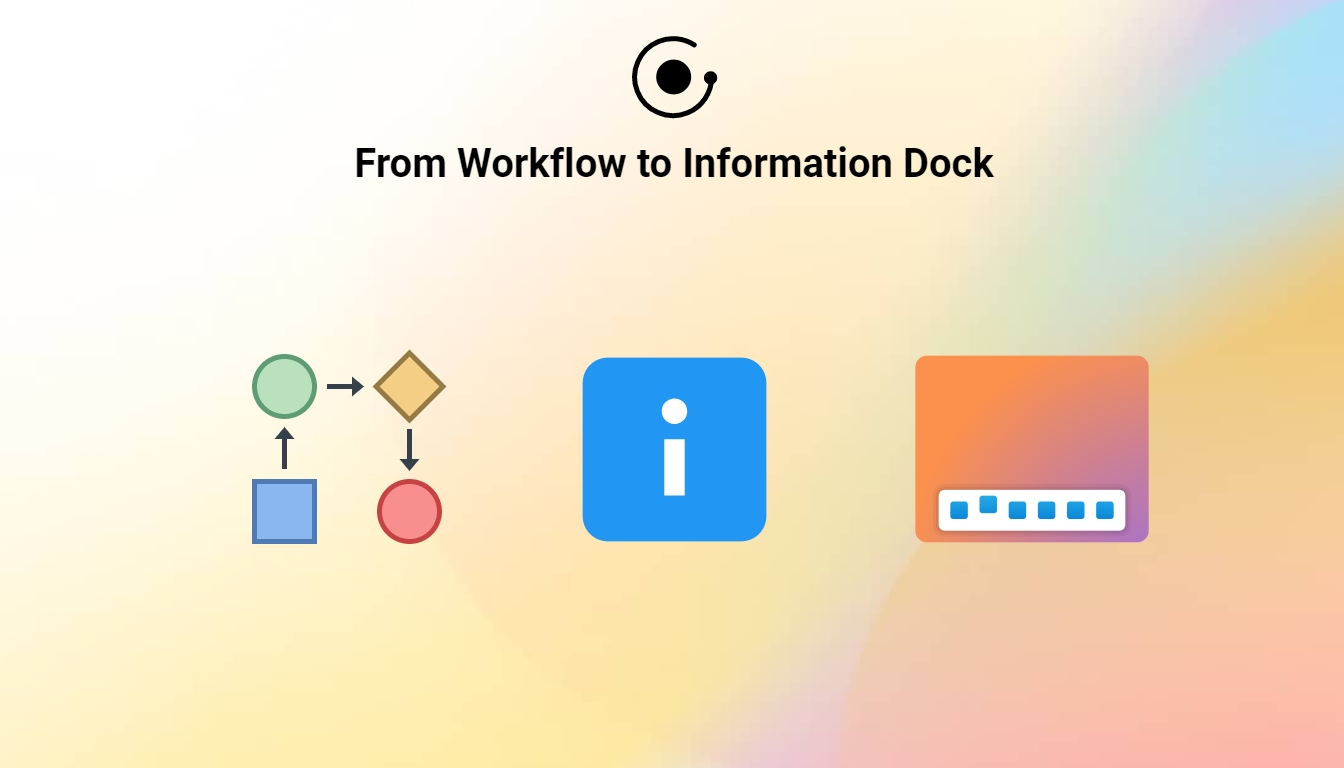 When Less is More: Guiding Users to the Information Dock with GRAVITY Workflows 