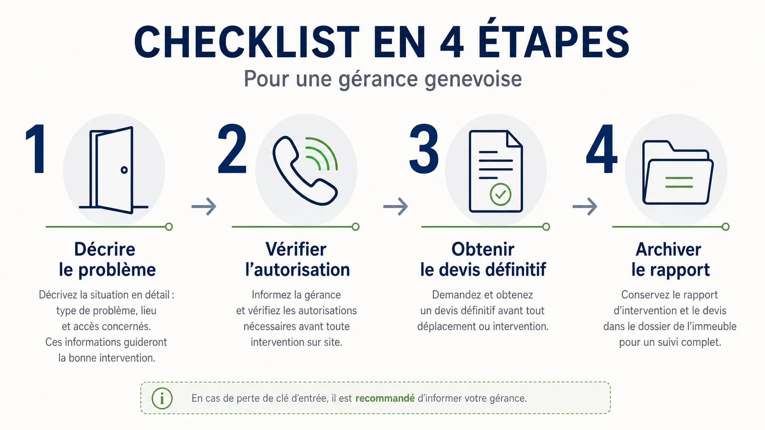 Checklist en quatre étapes pour mandater un serrurier dans un immeuble genevois