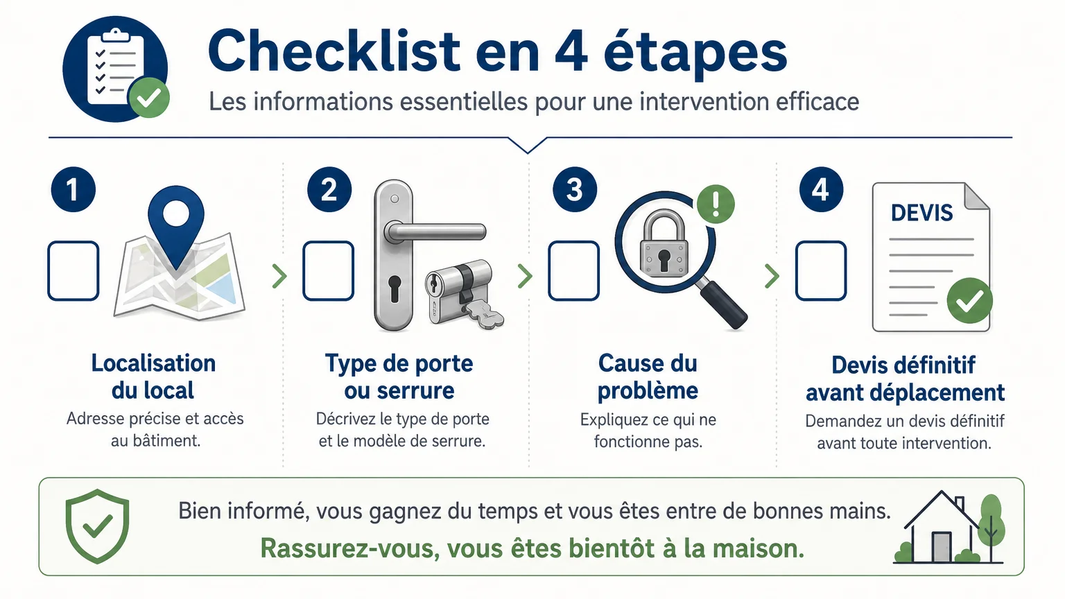 Checklist pour préparer une intervention de serrurier en entreprise