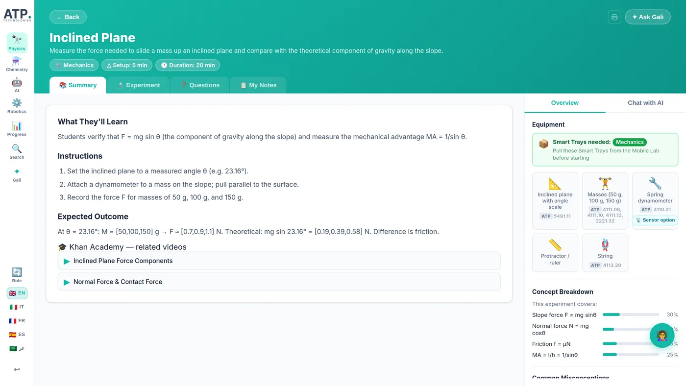 Une page pédagogique d'ATP Connect s consacrée à l'expérience du plan incliné, présentant la méthode, le résultat attendu et le matériel nécessaire