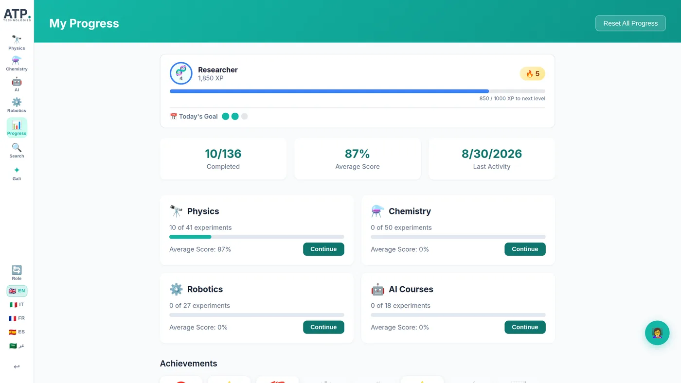 La page de suivi de l'étude « ATP Connect », présentant les expériences réalisées et le score moyen par sujet