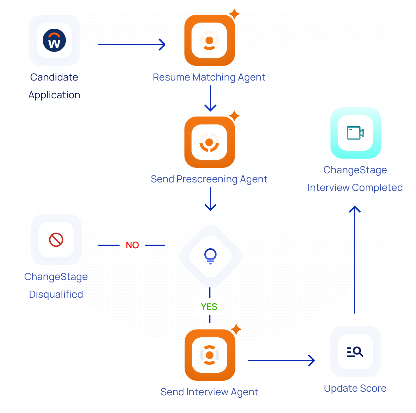 Workday Automation Graphics