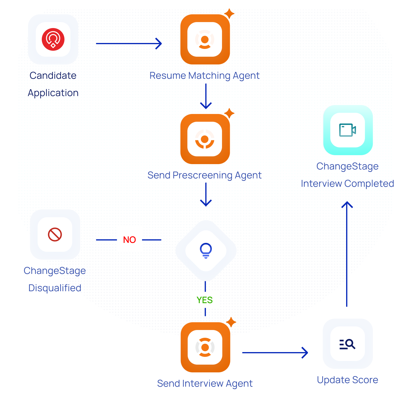 RecruitCRM Automation Graphics