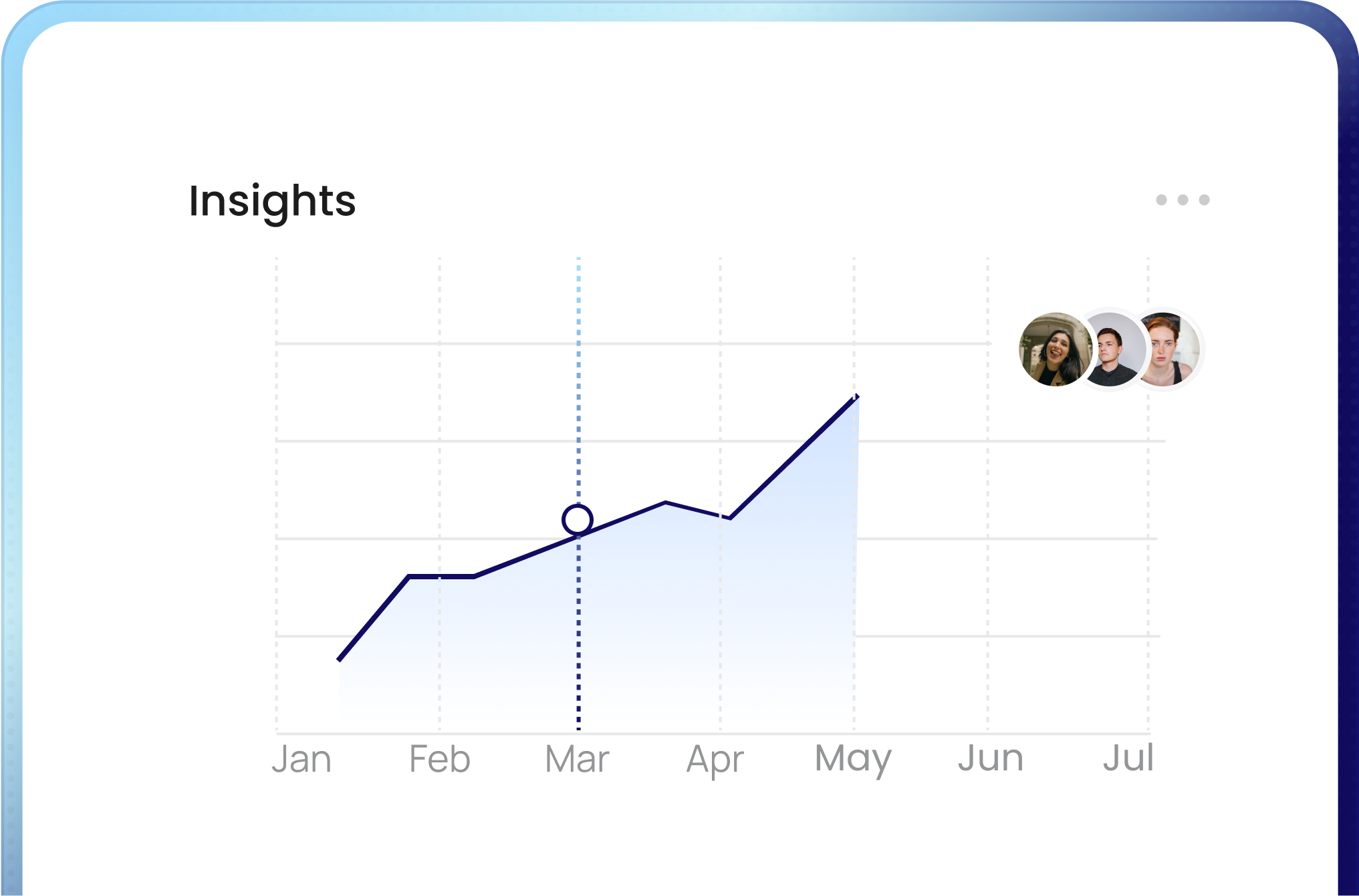 Increased Visibility Insights