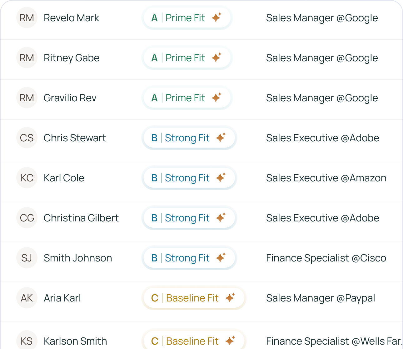 Pipeline Ranking