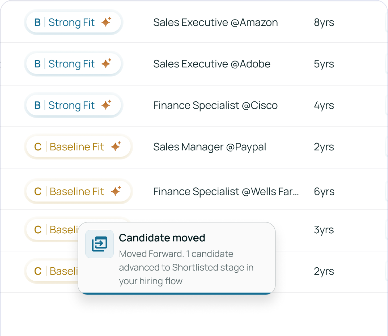 Candidate Progression