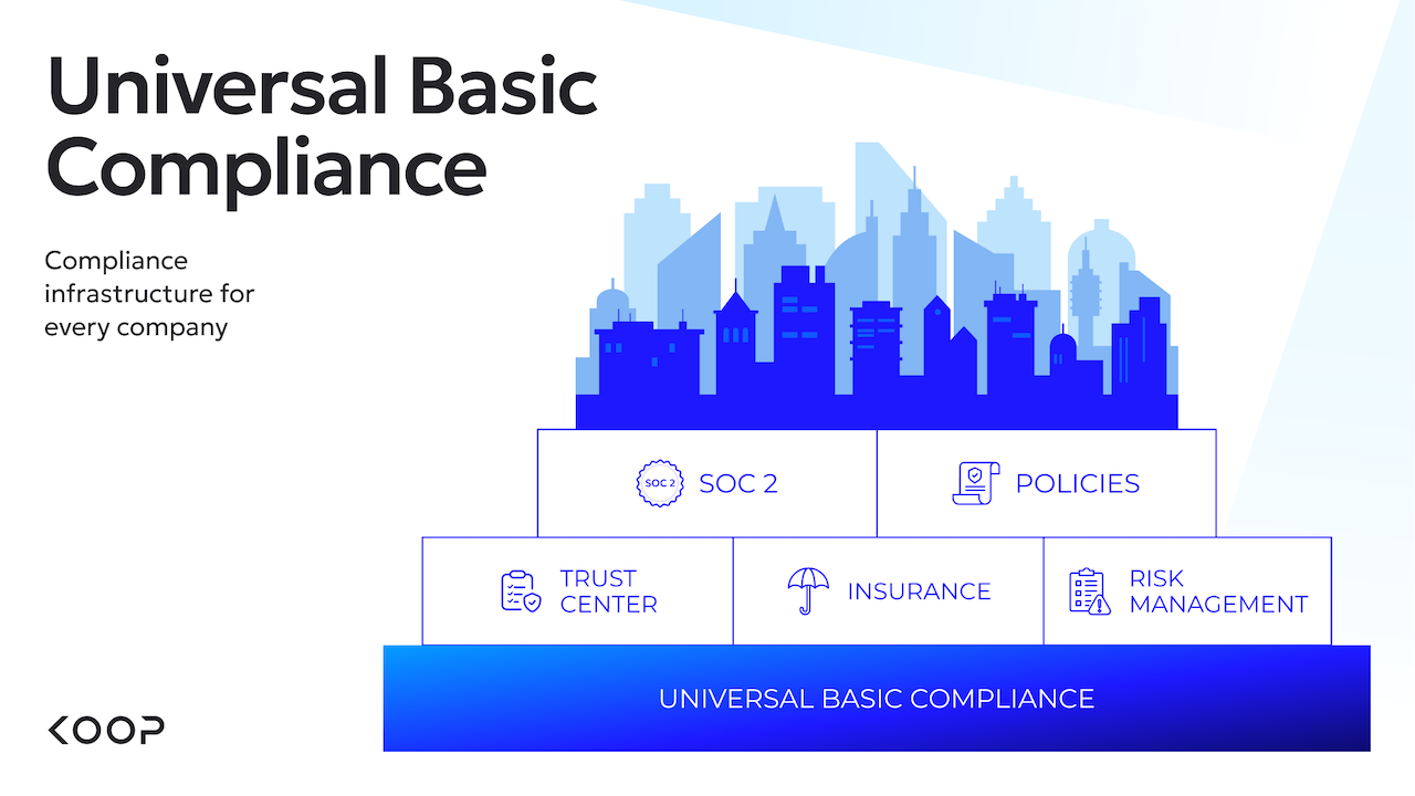 A city-inspired visualization of universal basic compliance.