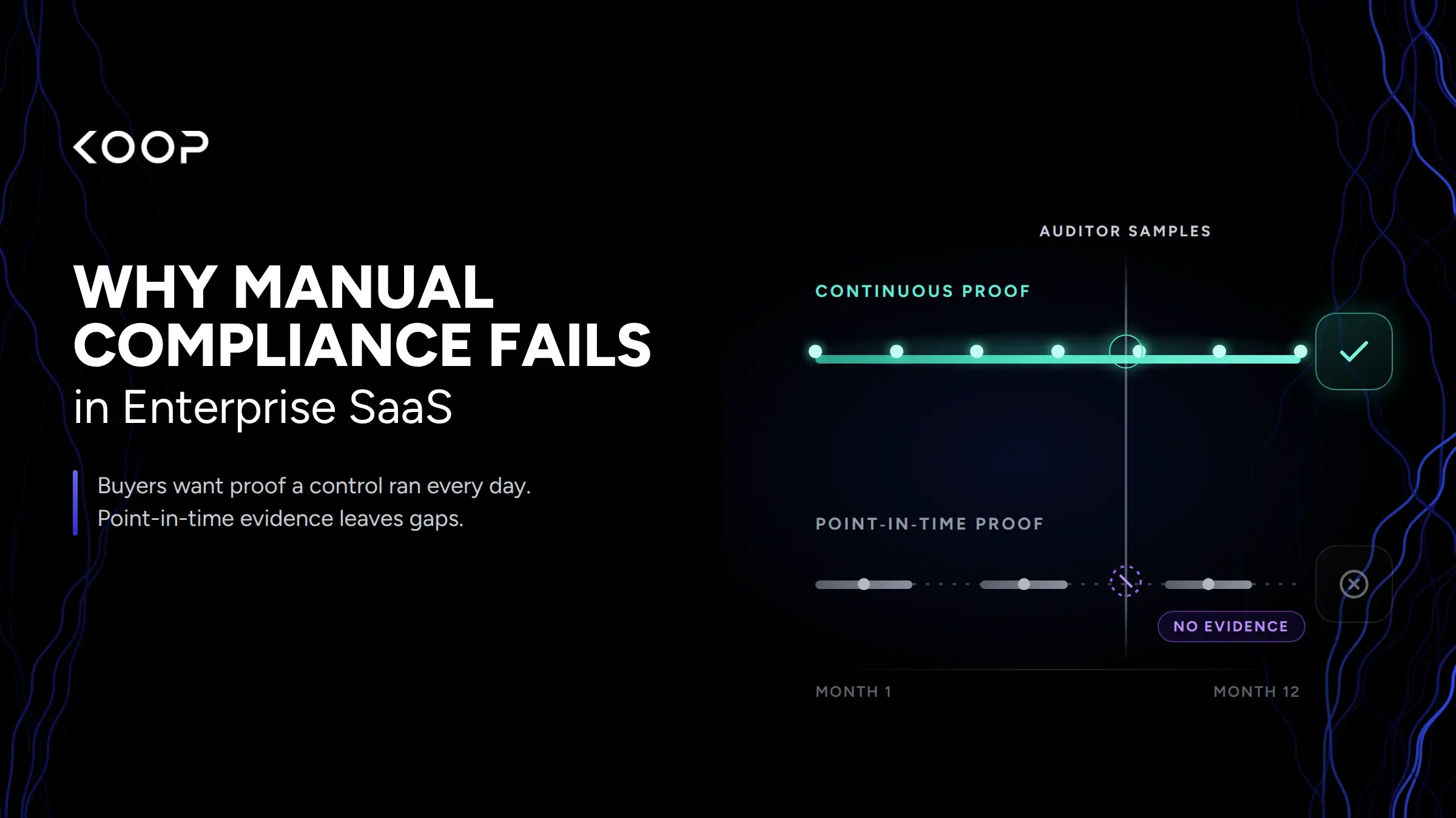 Why Manual Compliance Processes Fail in Enterprise SaaS