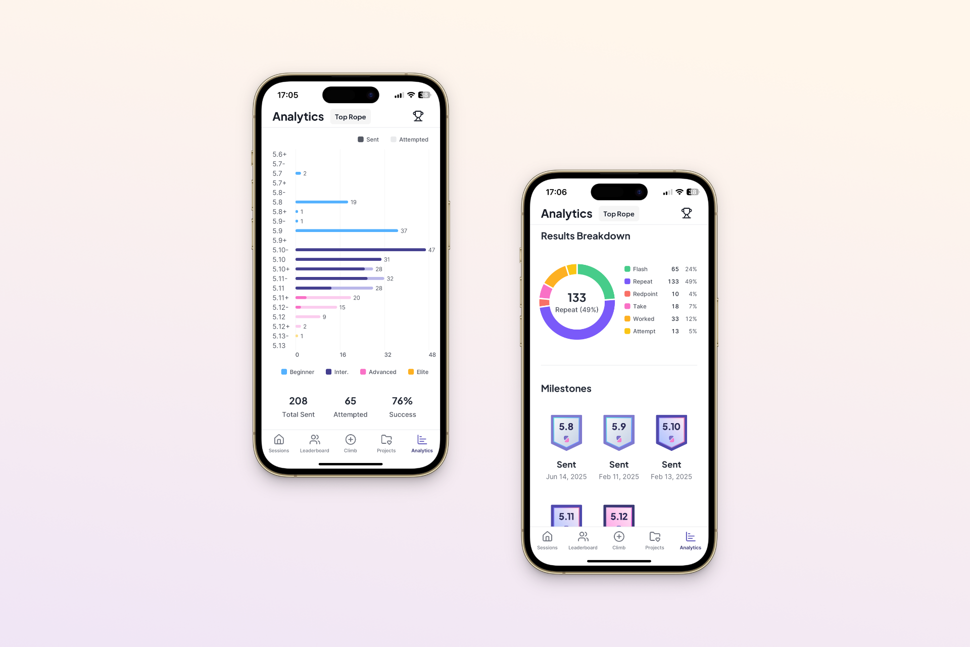 analytics screens