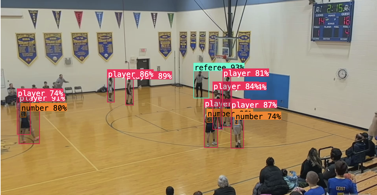 AI Model Explanation