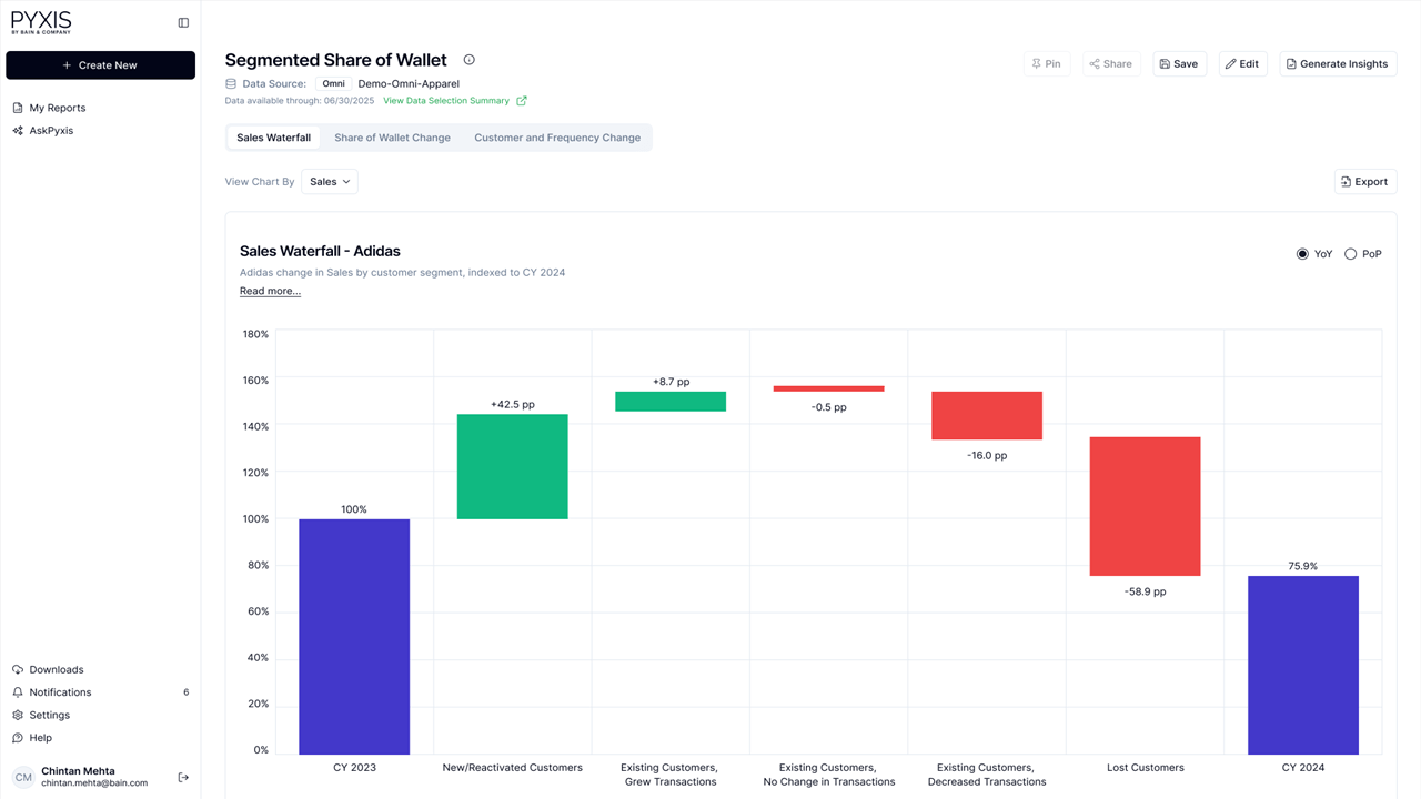 market growth analysis