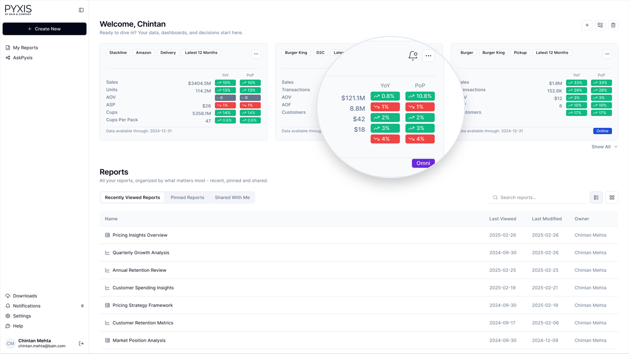 E-commerce analytics