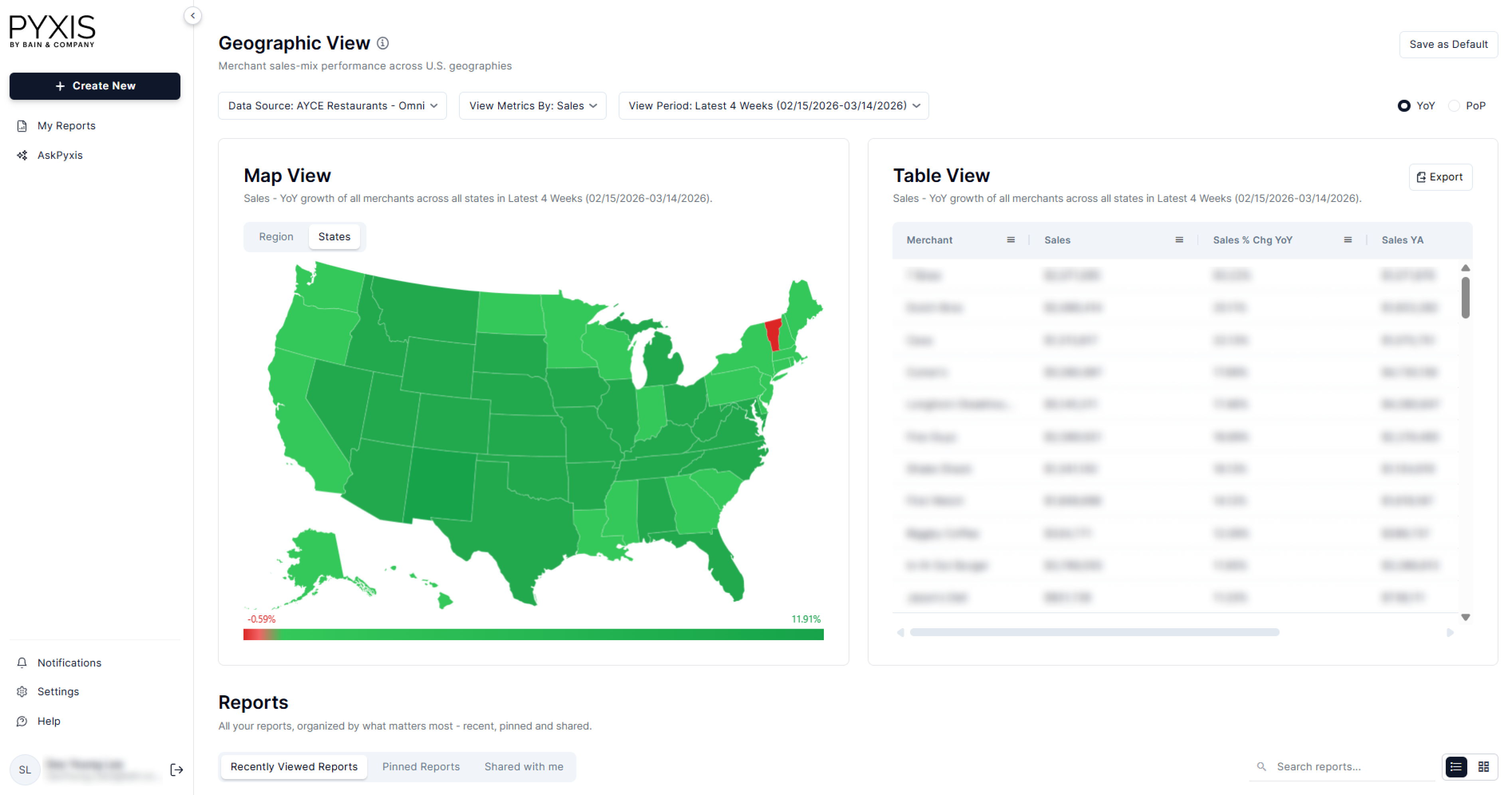 Market growth analysis