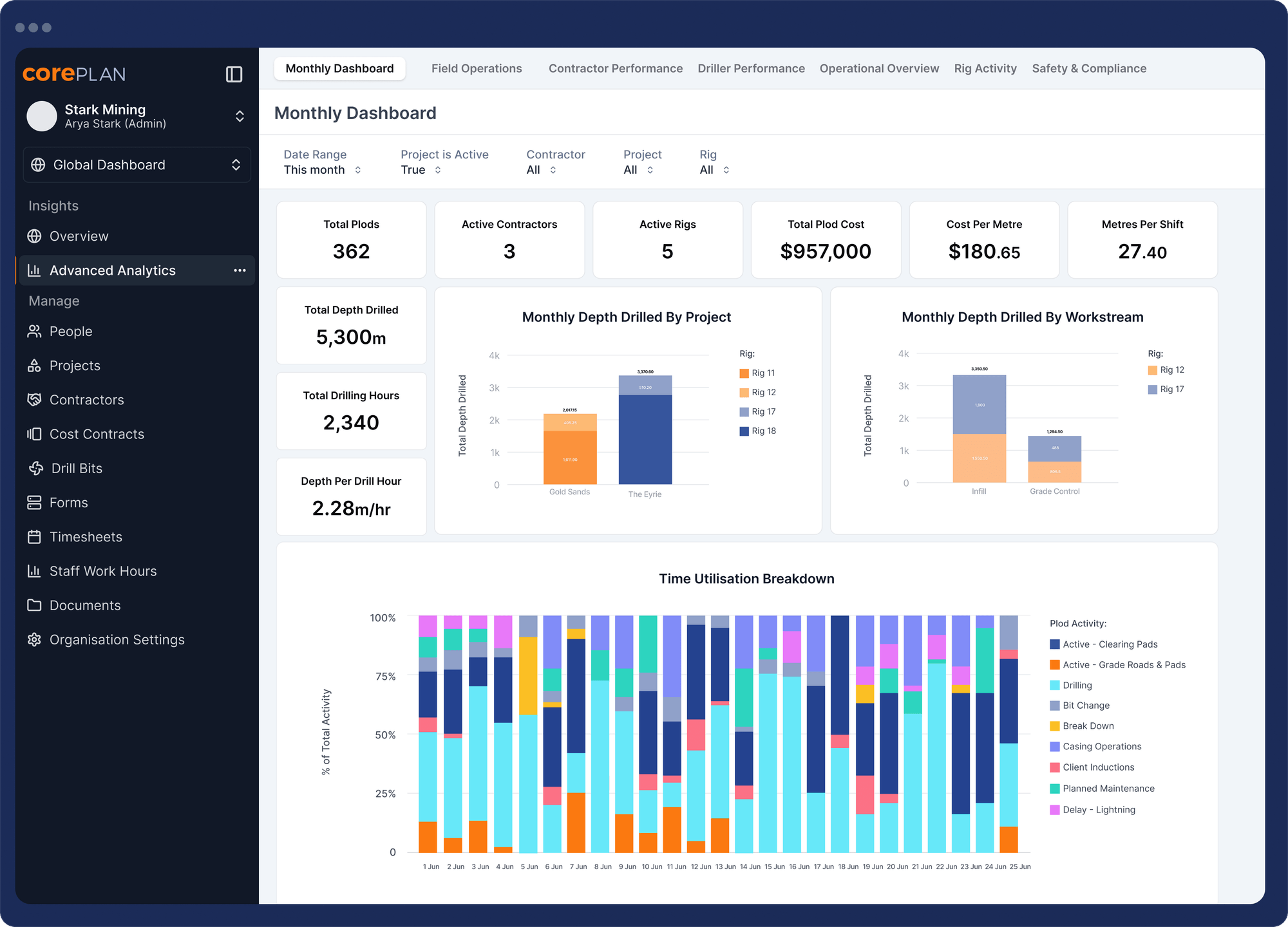 CorePlan | Drilling Management Software