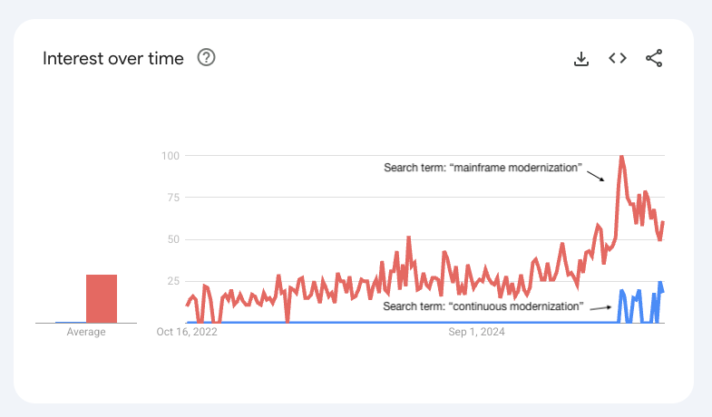 Issue 027 December 2025 Figure 2