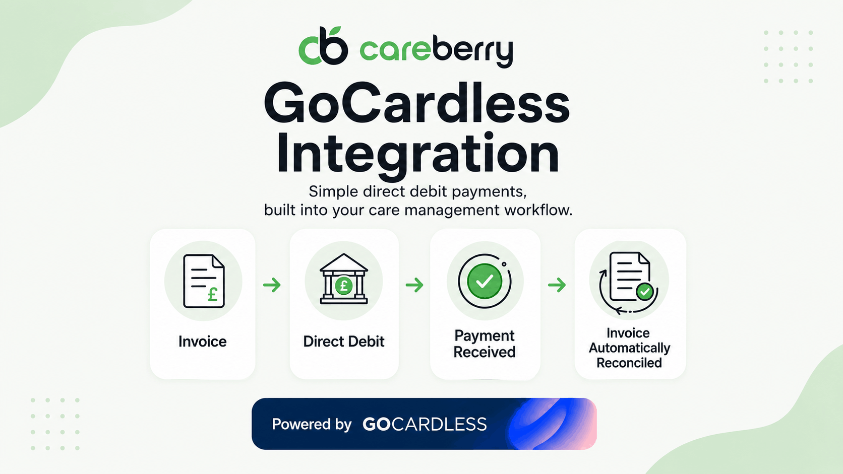 An image showing how careberry using GoCardless to facilitate money collection by care providers - image