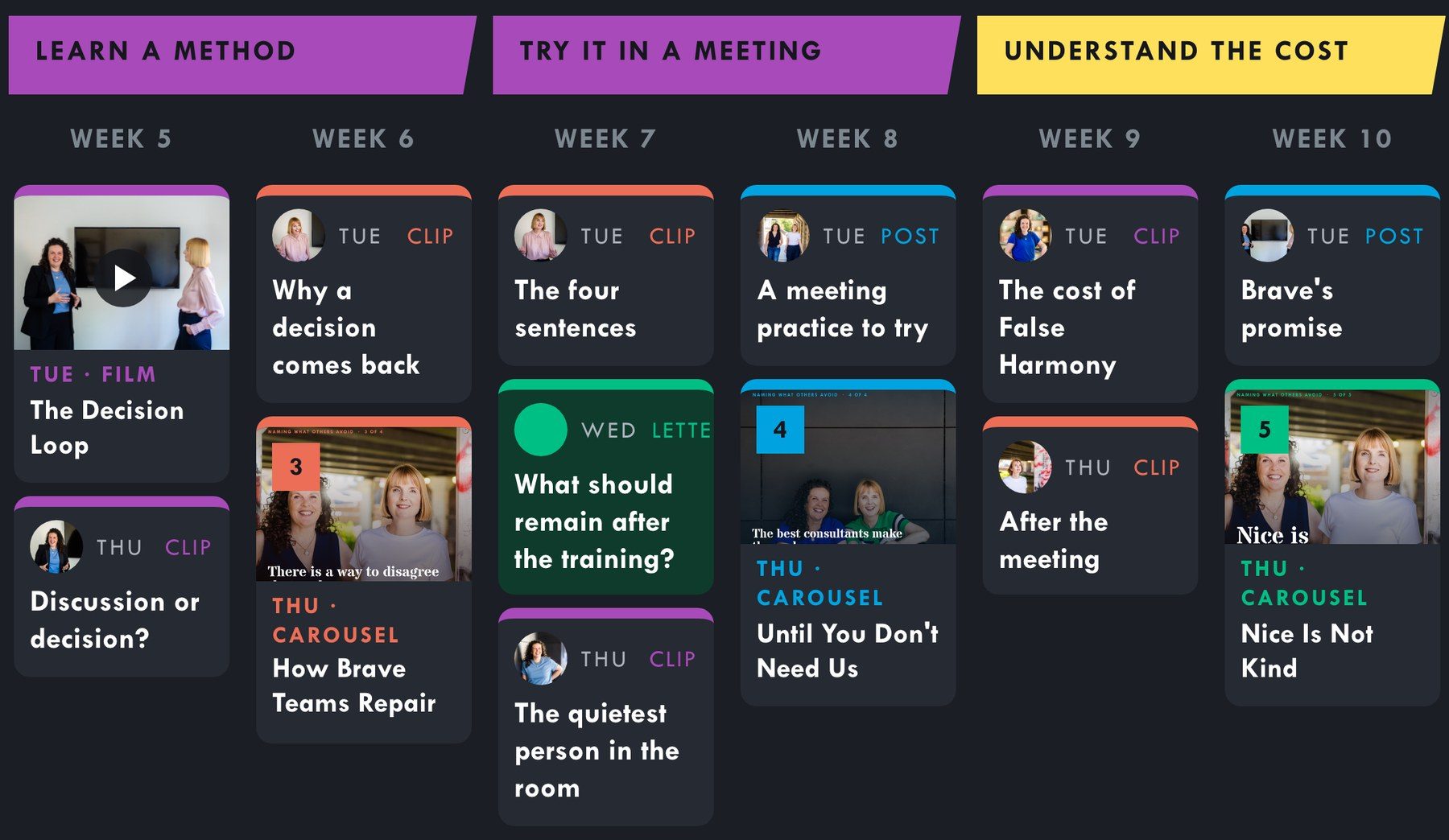 Part of We Are Brave's six-month plan, weeks 5 to 10, with each week's films, clips, carousels and posts in its column