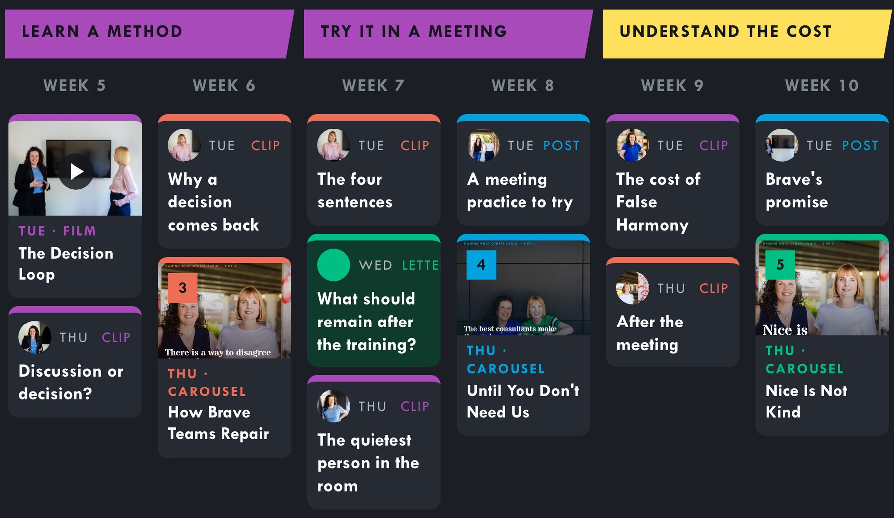 Part of the 24-week plan, with the fortnight Try it in a meeting: The four sentences clip in week 7 and A meeting practice to try in week 8