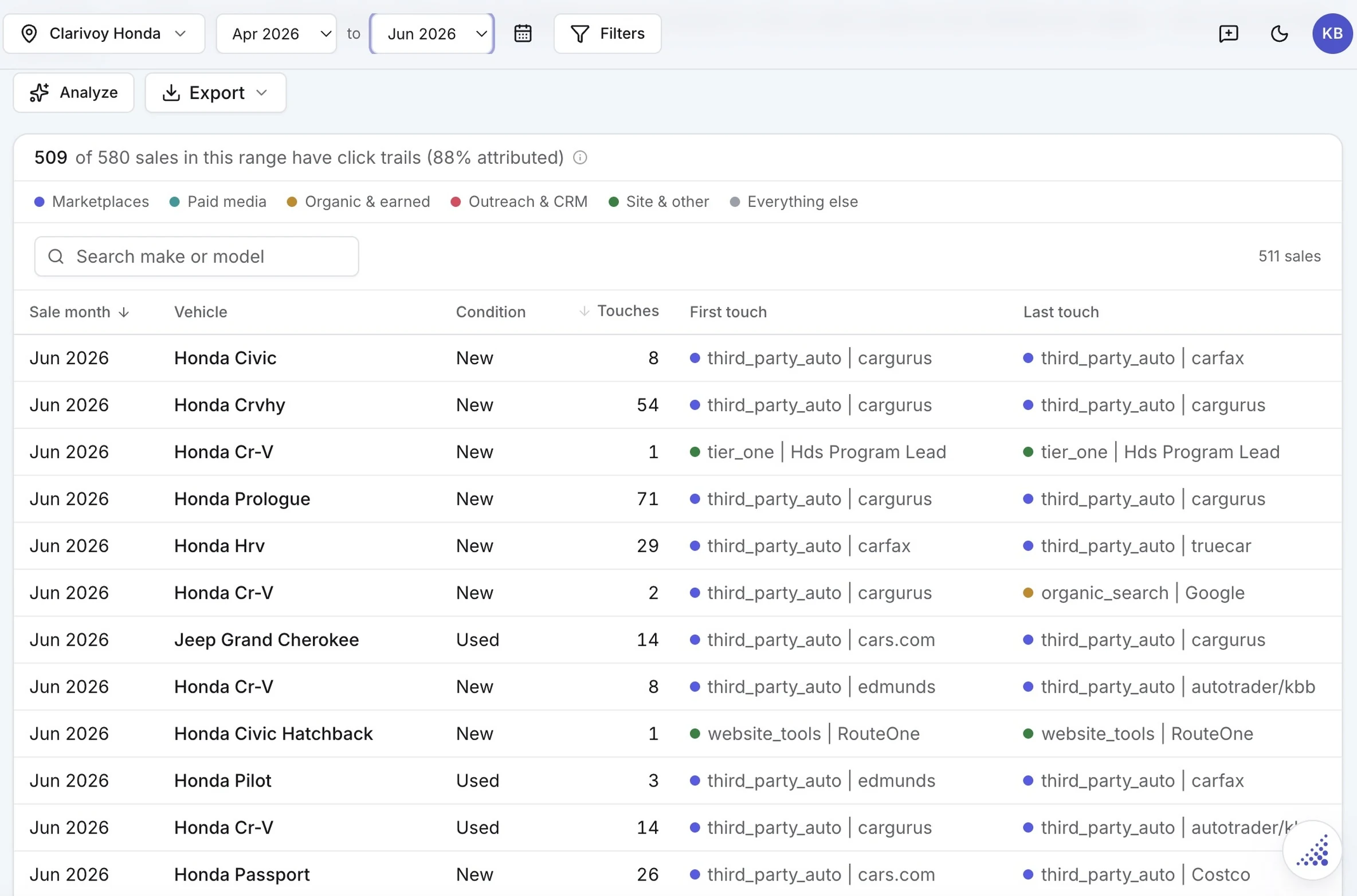 Customer Journey Replay listing each sale with its vehicle, touch count, and first and last touch.
