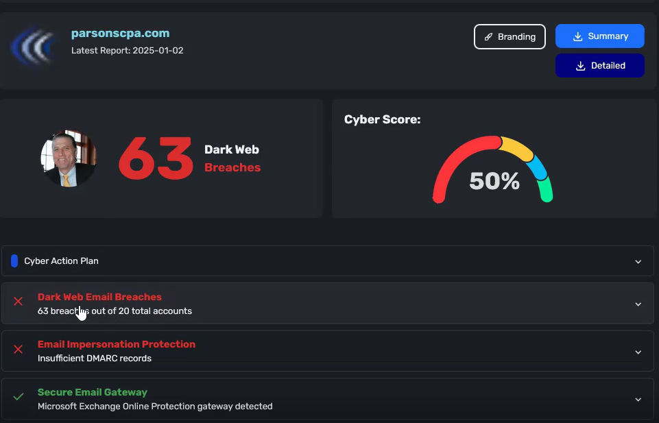 Screenshot of a cybersecurity report for "parsonscpa.com," dated January 2, 2025. Highlights include "63 Dark Web Breaches," a cyber score of 50% displayed on a gauge, and key action items. Issues listed are "Dark Web Email Breaches" (63 breaches out of 20 accounts) and "Email Impersonation Protection" marked as insufficient due to missing DMARC records. A positive item, "Secure Email Gateway," indicates Microsoft Exchange Online Protection is detected. Buttons for "Branding," "Summary," and "Detailed" are at the top right.