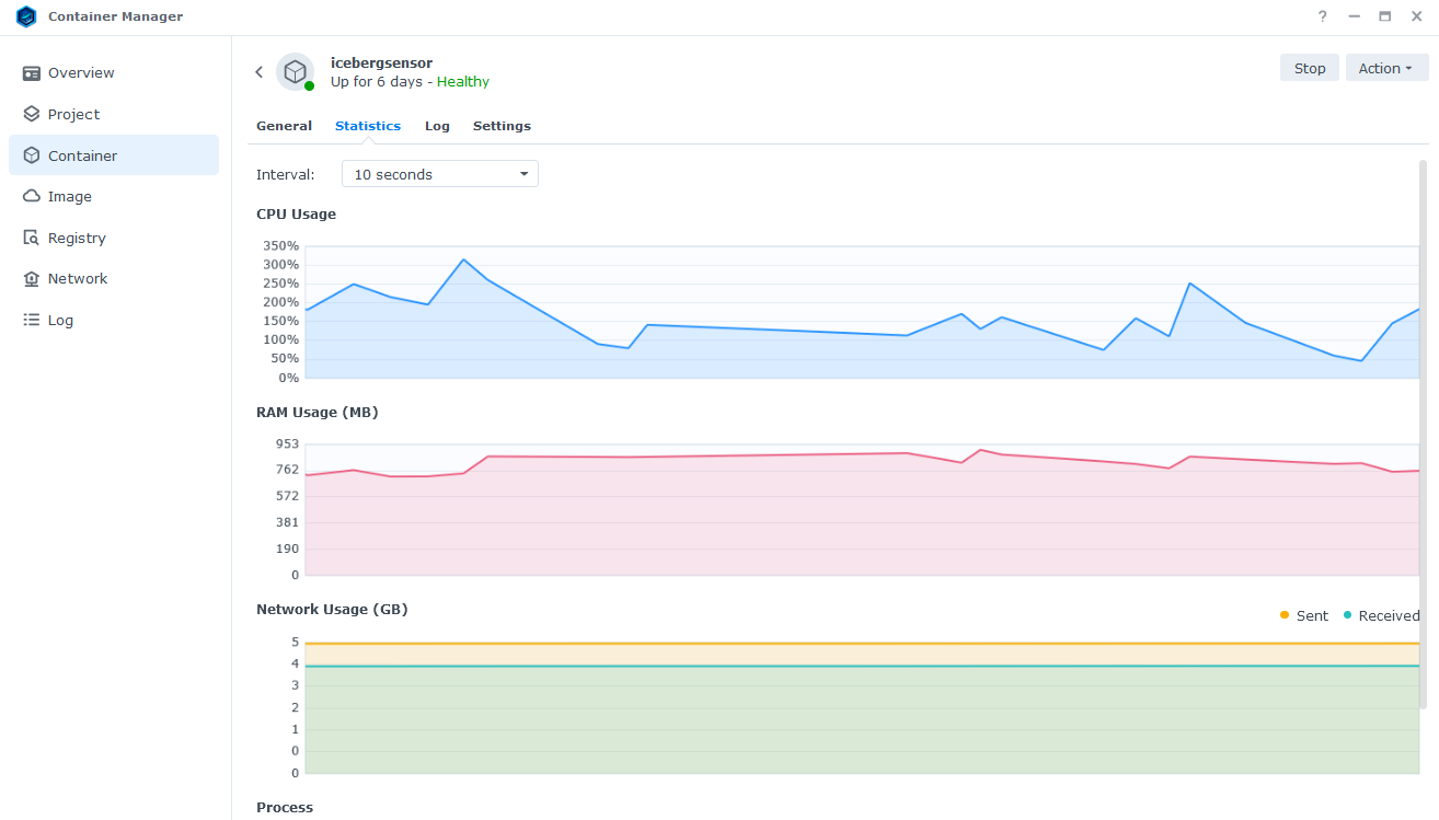 Screenshot of the Container page showing the Iceberg Cyber Sensor Container from within the Container Manager app in the Synology OS.