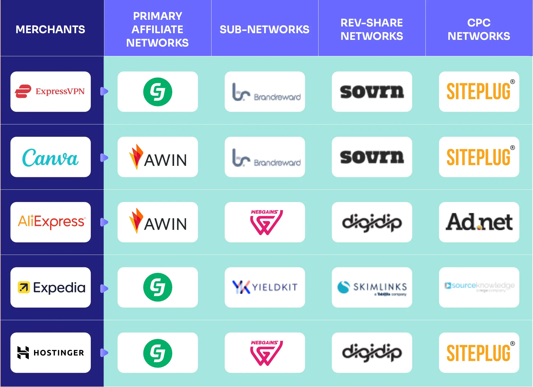 Nucleus Links Nucleus-Links Nucleus Link Nucleus-Link