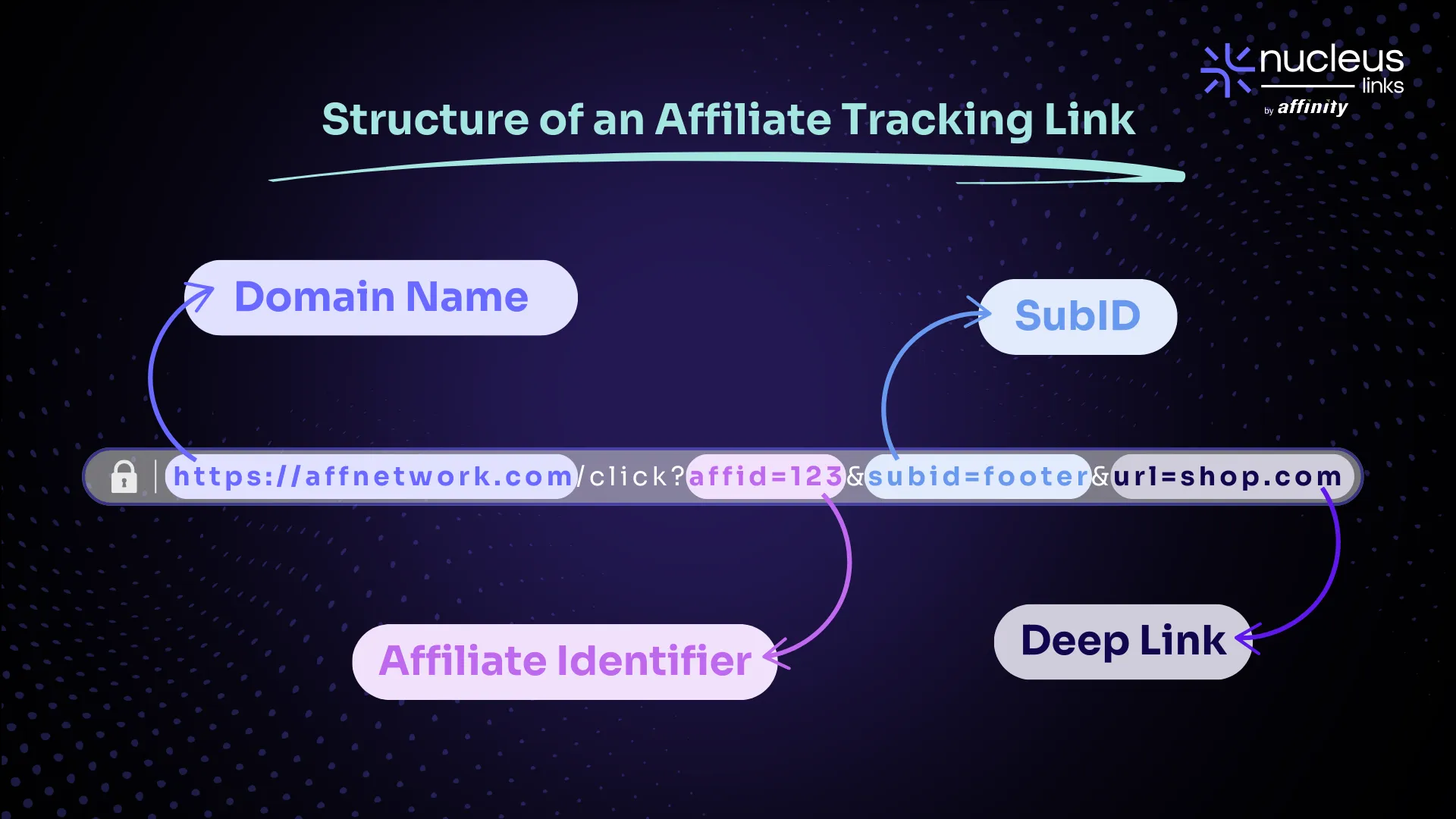 Affiliate link tracking tips_structure of affiliate link