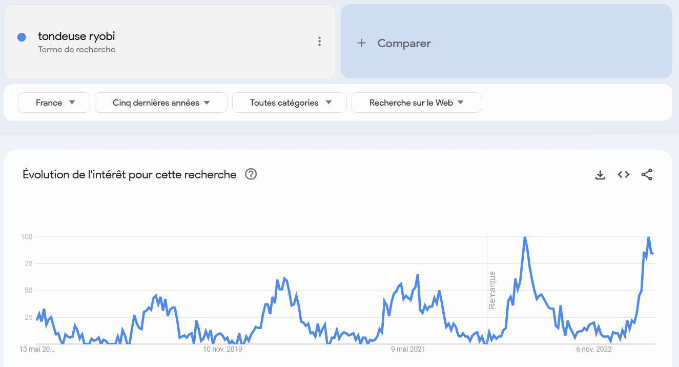 Google Trends