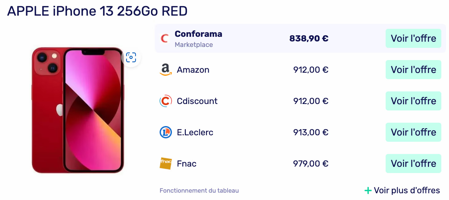 Tableau de prix affilizz