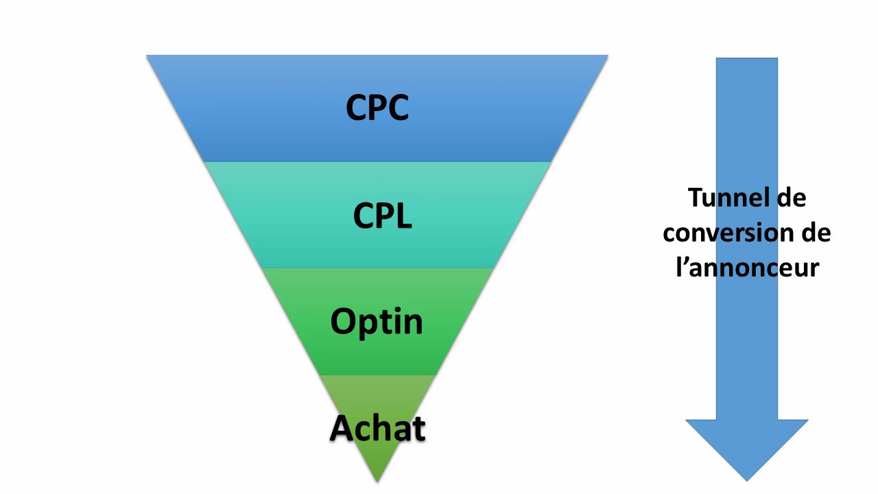 Tunnel de conversion