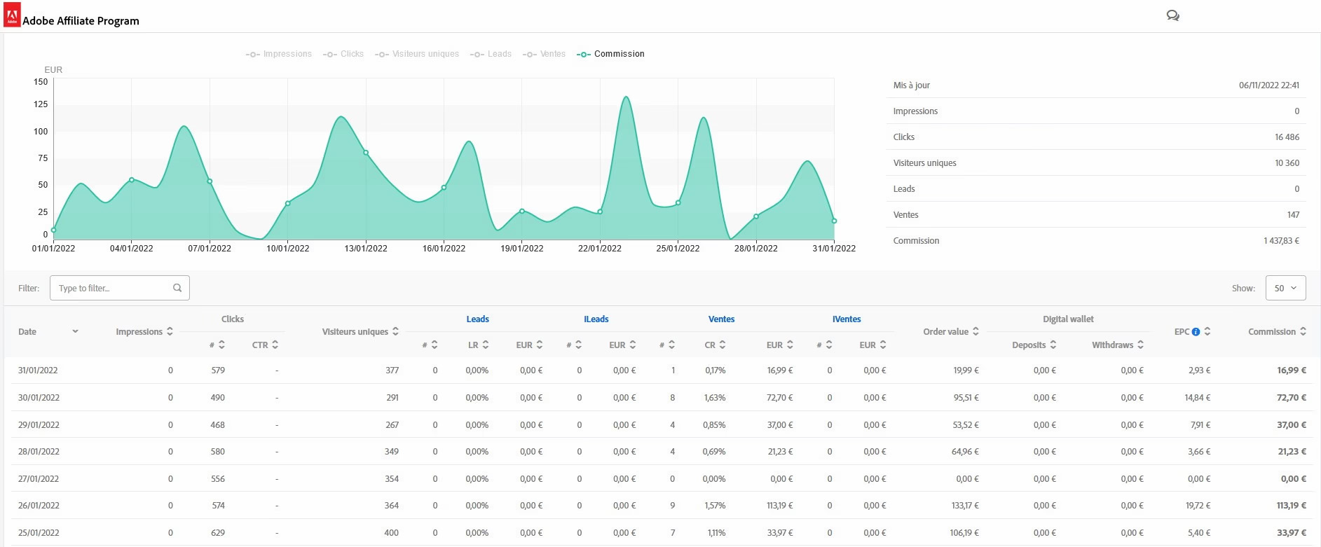Statistiques d'affiliation