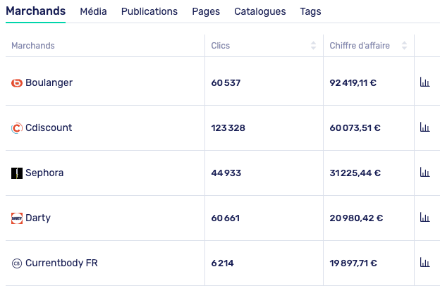 chiffre affaires affiliation