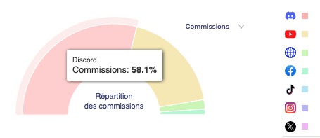 revenus discord affiliation