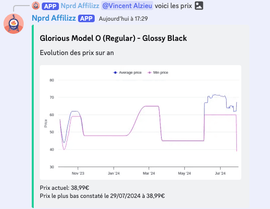 graph de prix affilizz discord