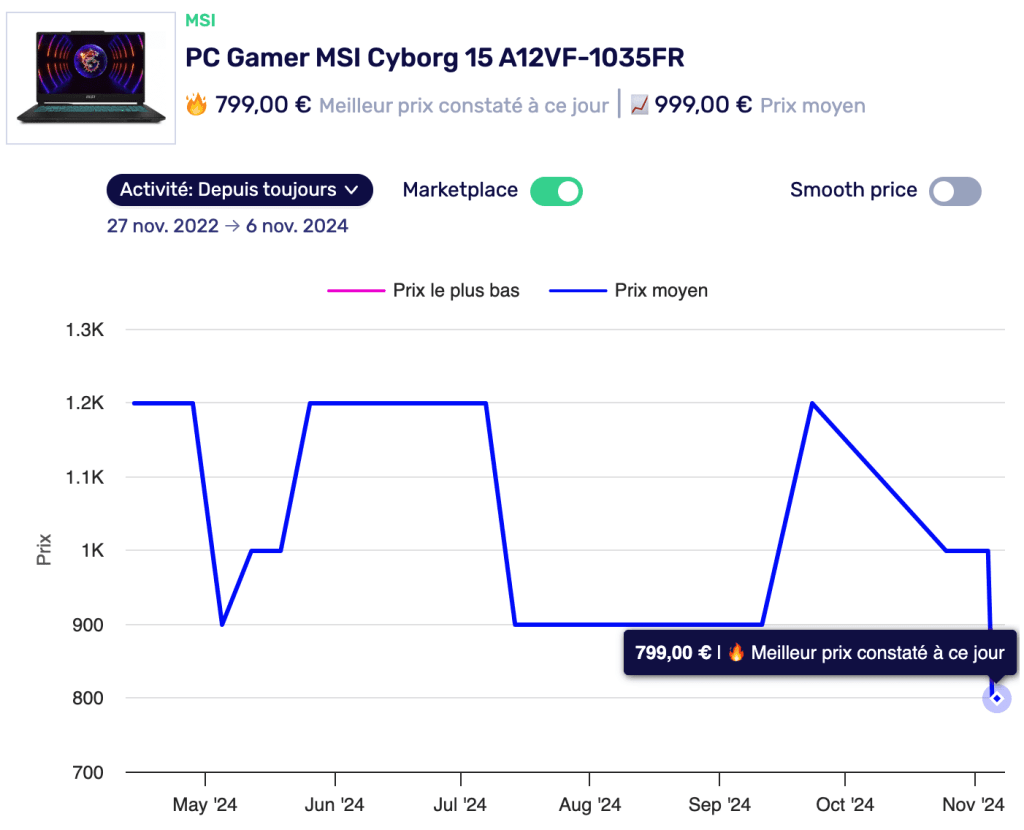 prix MSI Cyborg A12VF-466FR