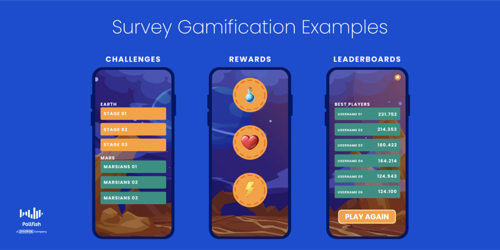 Gamifying market research with survey gamification
